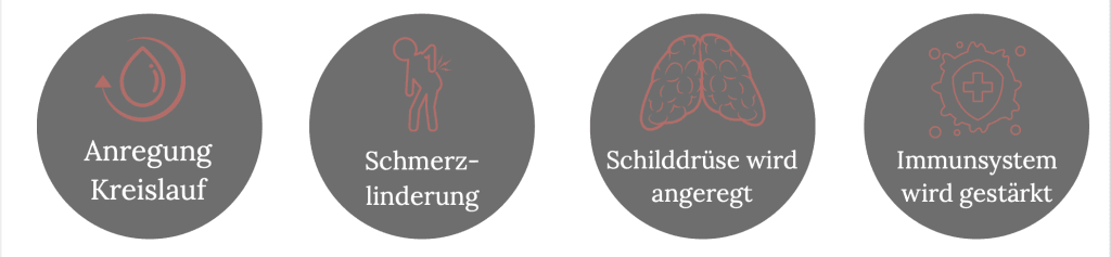 Symptome Schmerlinderung, Schilddrüsen angeregter