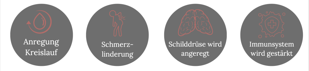 Symptome Schmerlinderung, Schilddrüsen angeregter